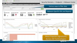 Various	ways	to	filter	data
Malware-Specific	KSIs	and	Reports
Security	Domains	->	Endpoint	->	Malware	Center
 