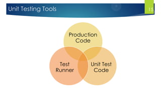 Unit Testing Tools
Production
Code
Unit Test
Code
Test
Runner
15
 