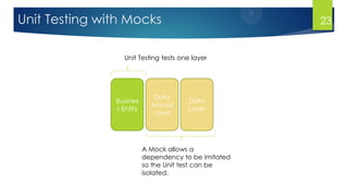 Unit Testing with Mocks
Busines
s Entity
Data
Layer
Data
Access
Layer
Unit Testing tests one layer
A Mock allows a
dependency to be imitated
so the Unit test can be
isolated.
23
 