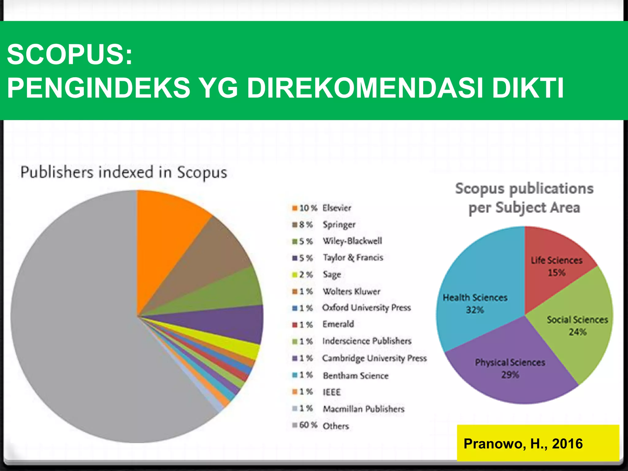 SCOPUS:
PENGINDEKS YG DIREKOMENDASI DIKTI
Pranowo, H., 2016
 