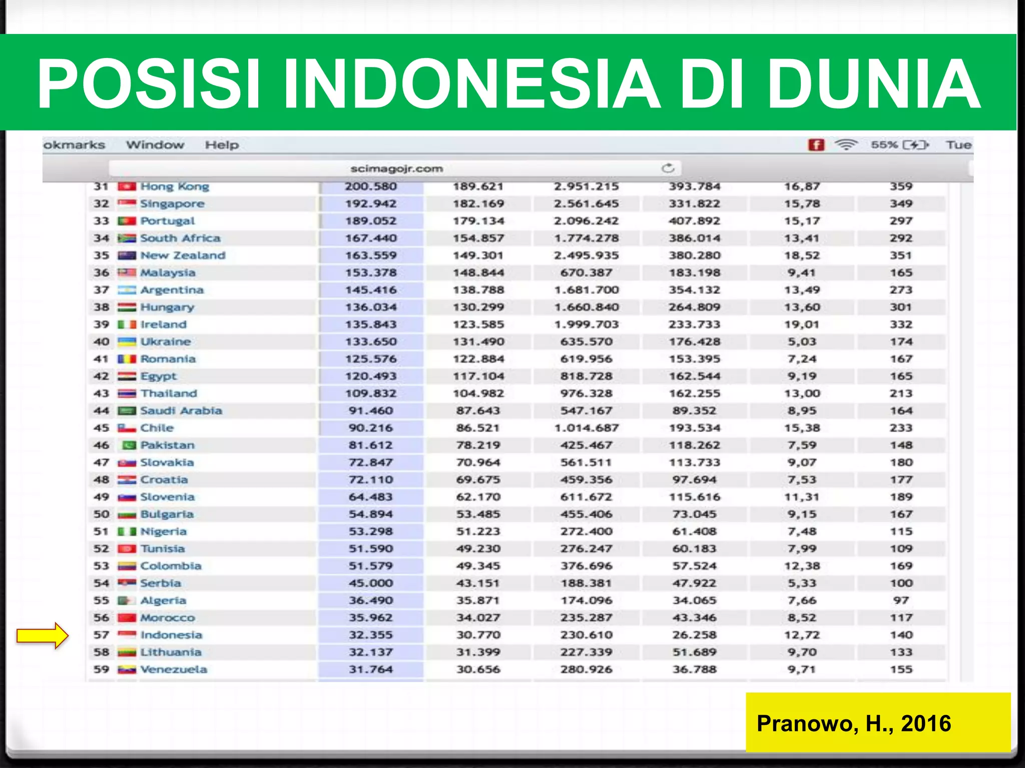 POSISI INDONESIA DI DUNIA
Pranowo, H., 2016
 