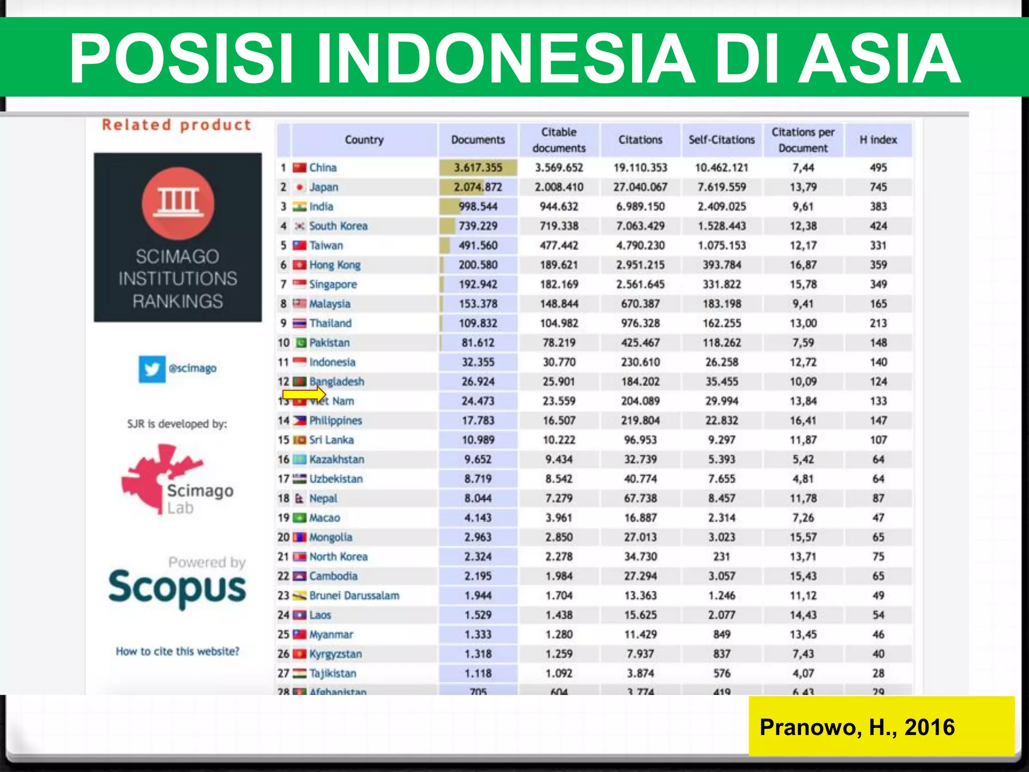 POSISI INDONESIA DI ASIA
Pranowo, H., 2016
 