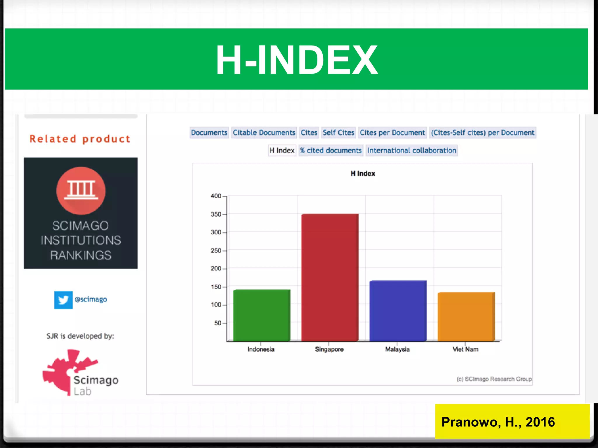 H-INDEX
Pranowo, H., 2016
 
