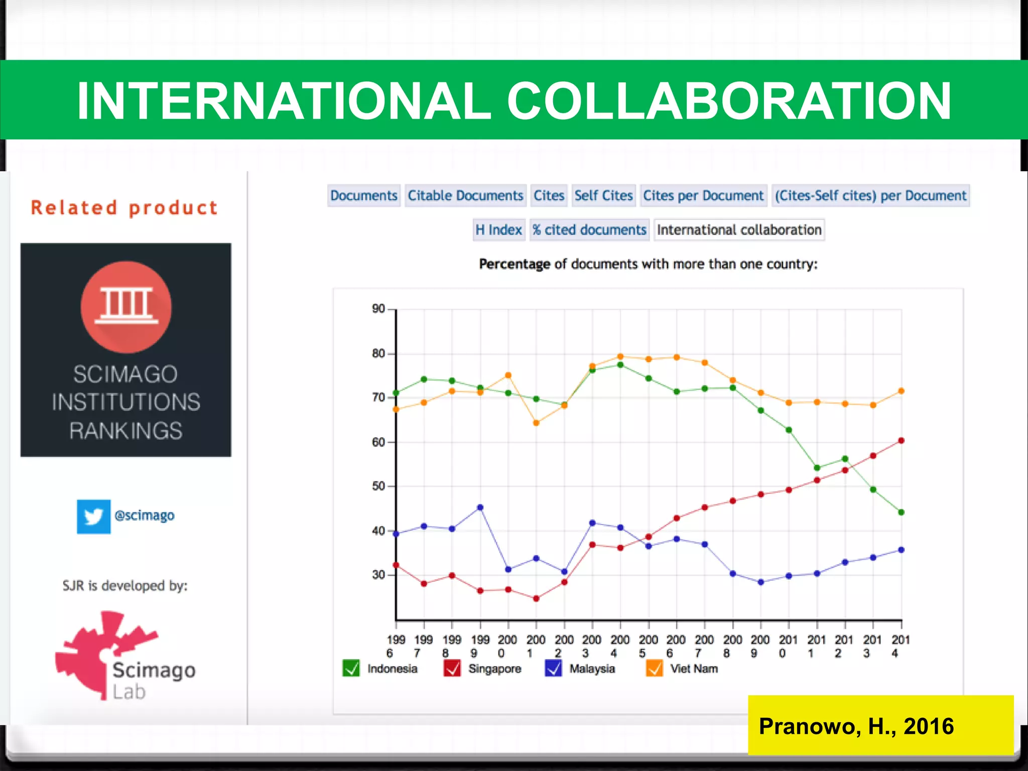 INTERNATIONAL COLLABORATION
Pranowo, H., 2016
 