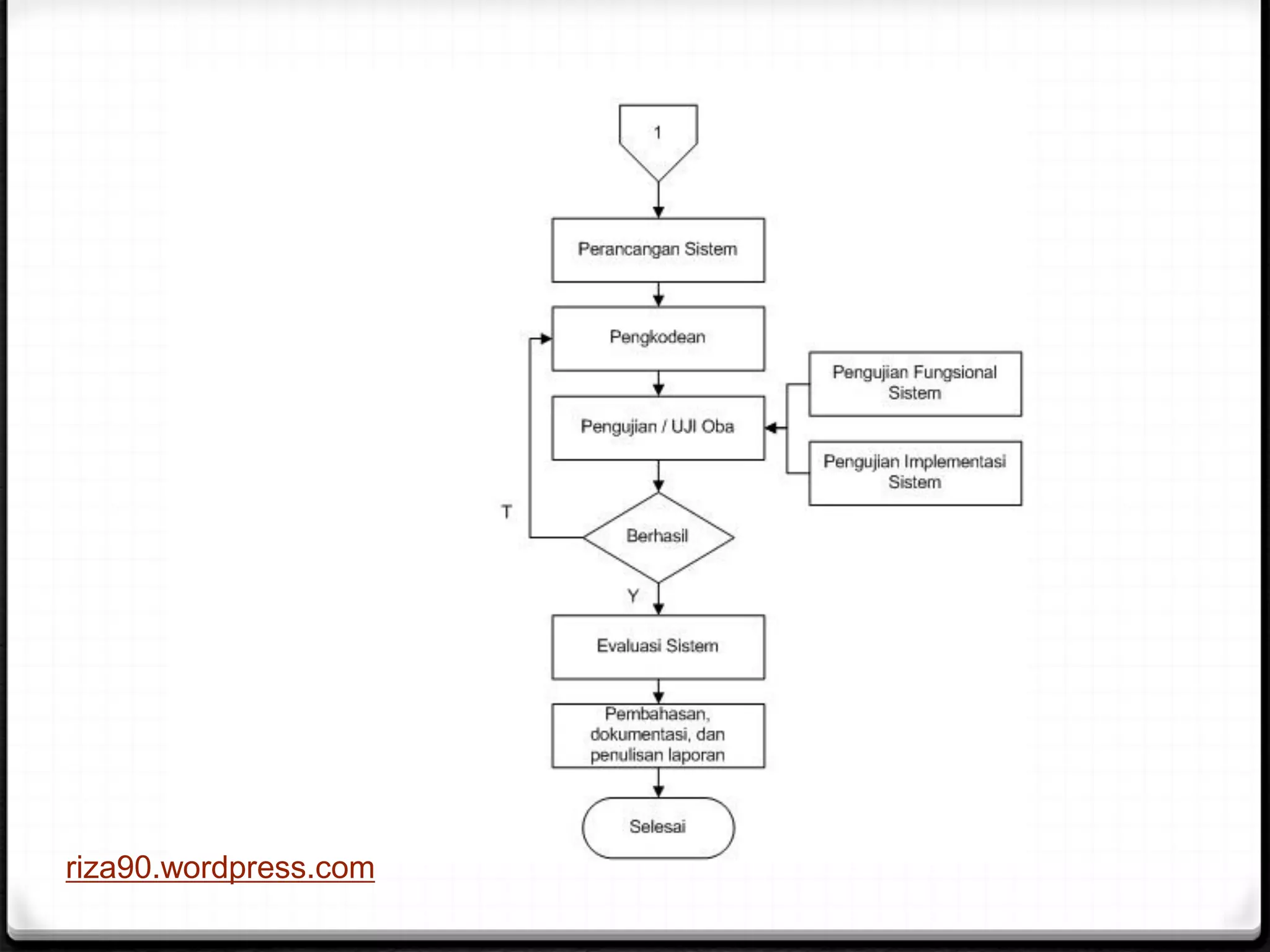 riza90.wordpress.com
 