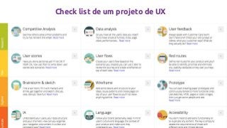 Check list de um projeto de UX
 