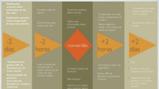 Exercício 3
Jornada do
usuário
 