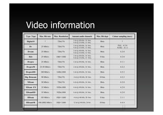 Workshop Videotechnica