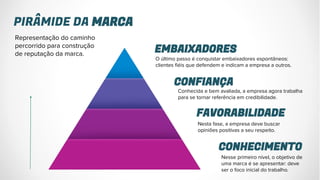 PIRÂMIDE DA MARCA
CONHECIMENTO
FAVORABILIDADE
CONFIANÇA
EMBAIXADORES
Nesse primeiro nível, o objetivo de
uma marca é se apresentar: deve
ser o foco inicial do trabalho.
Nesta fase, a empresa deve buscar
opiniões positivas a seu respeito.
Conhecida e bem avaliada, a empresa agora trabalha
para se tornar referência em credibilidade.
O último passo é conquistar embaixadores espontâneos:
clientes fiéis que defendem e indicam a empresa a outros.
Representação do caminho
percorrido para construção
de reputação da marca.
 
