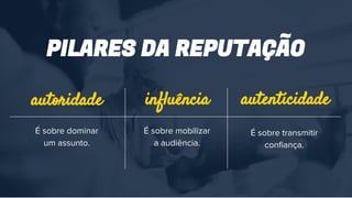 PILARES DA REPUTAÇÃO
É sobre dominar
um assunto.
autoridade influência
É sobre mobilizar
a audiência.
autenticidade
É sobre transmitir
confiança.
 