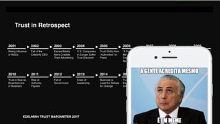 EDELMAN TRUST BAROMETER 2017
 