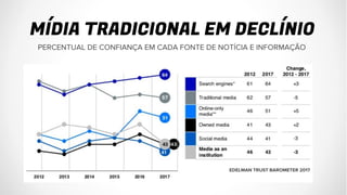 EDELMAN TRUST BAROMETER 2017
MÍDIA TRADICIONAL EM DECLÍNIO
PERCENTUAL DE CONFIANÇA EM CADA FONTE DE NOTÍCIA E INFORMAÇÃO
 