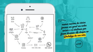 memes nascem de várias
formas em geral em redes
sociais e se alastram por
fluxos diversos até chegar no
WhatsApp da sua mãe.
mom's whatsapp
 
