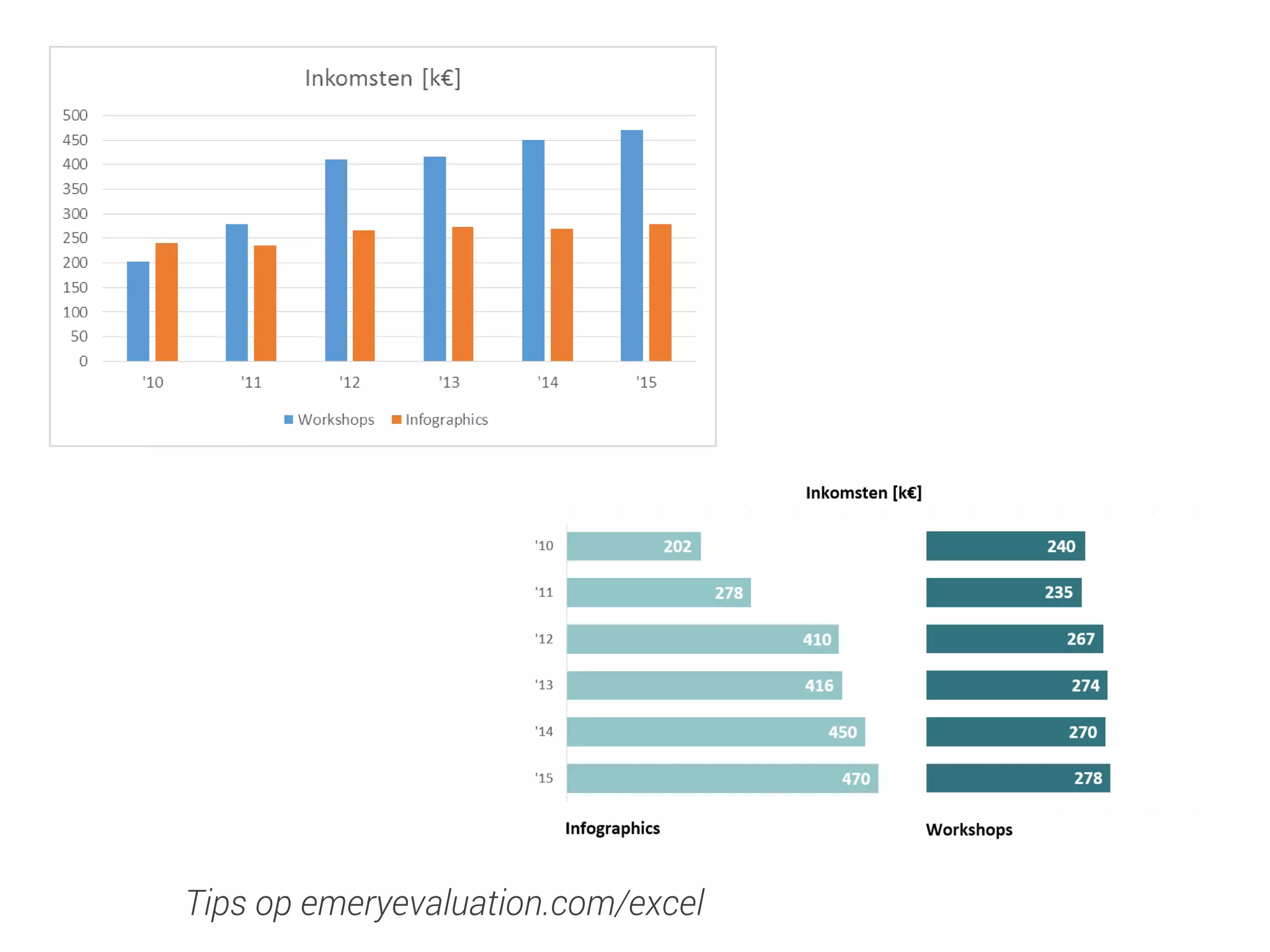 Tips op emeryevaluation.com/excel
 