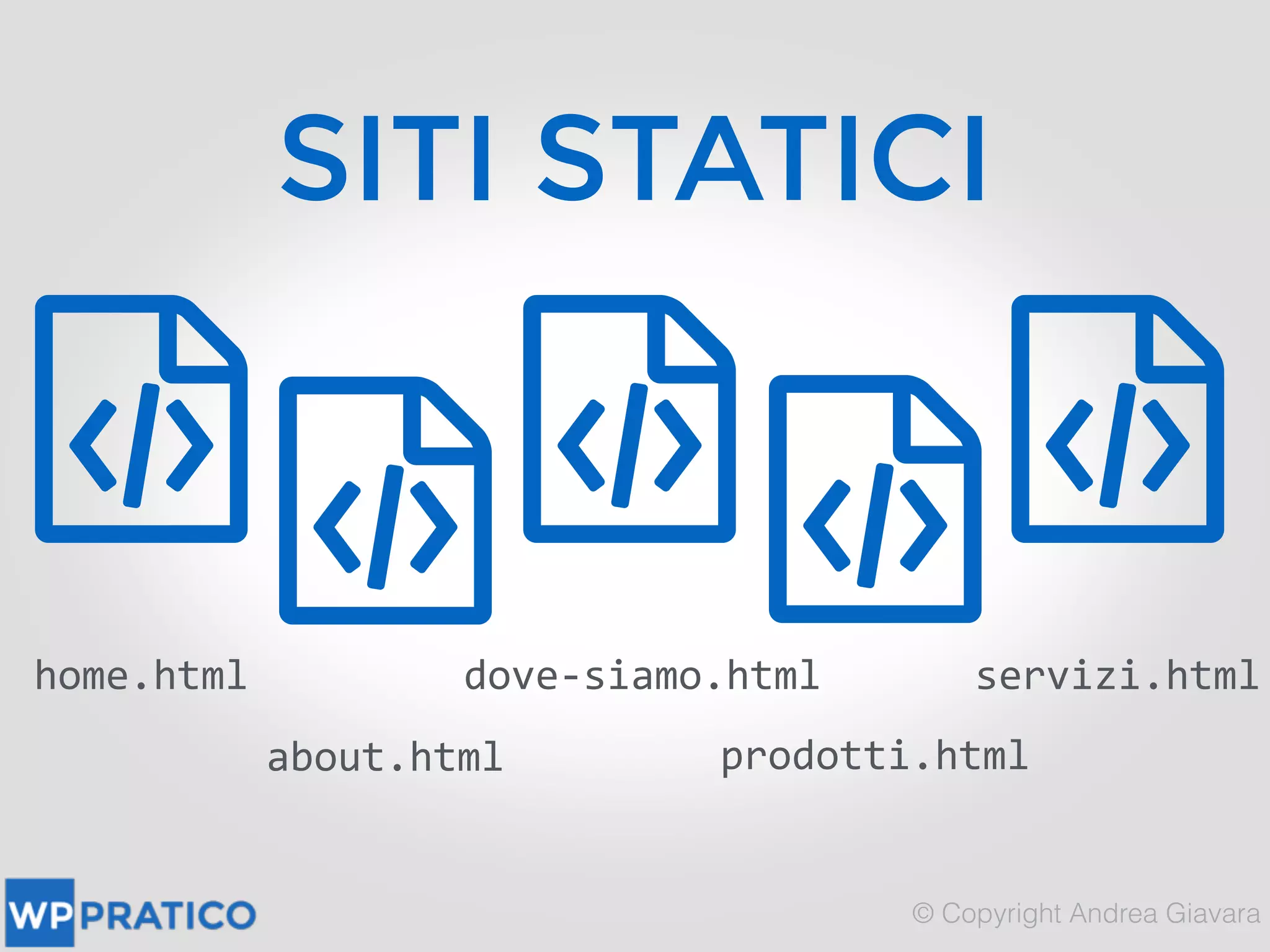 SITI STATICI
ƭƭƭƭƭ
home.html
about.html
dove-­‐siamo.html
prodotti.html
servizi.html
 