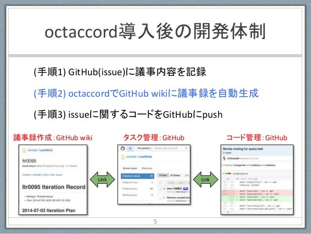 Rubyでgithubをもうちょっと便利にする