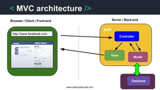 Coding for entrepreneurs | PDF