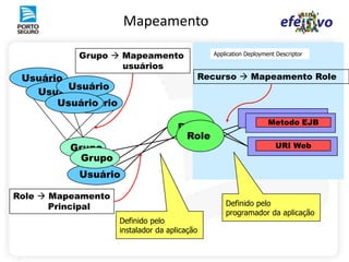  Os aplicativos são implantados com vulnerabilidades