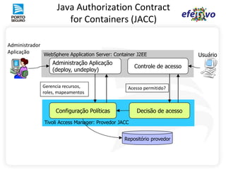 Modelo de autorização baseado em papelQuais papeis são permitidos?EJB: roles necessários dos métodos