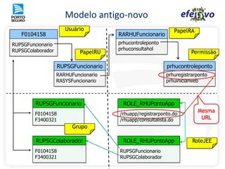 O elemento  <auth-constraint> define quais são os roles necessários para acessar esse conjunto de recursos Web.
