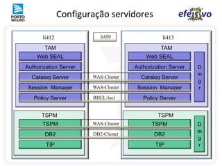 Teste da segurança declarativa EJB com JUnit