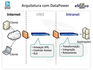 Teste da segurança declarativa WebMapeamento