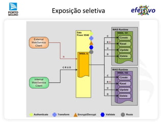 Teste da segurança declarativa Webcom o usuário DGADAMS