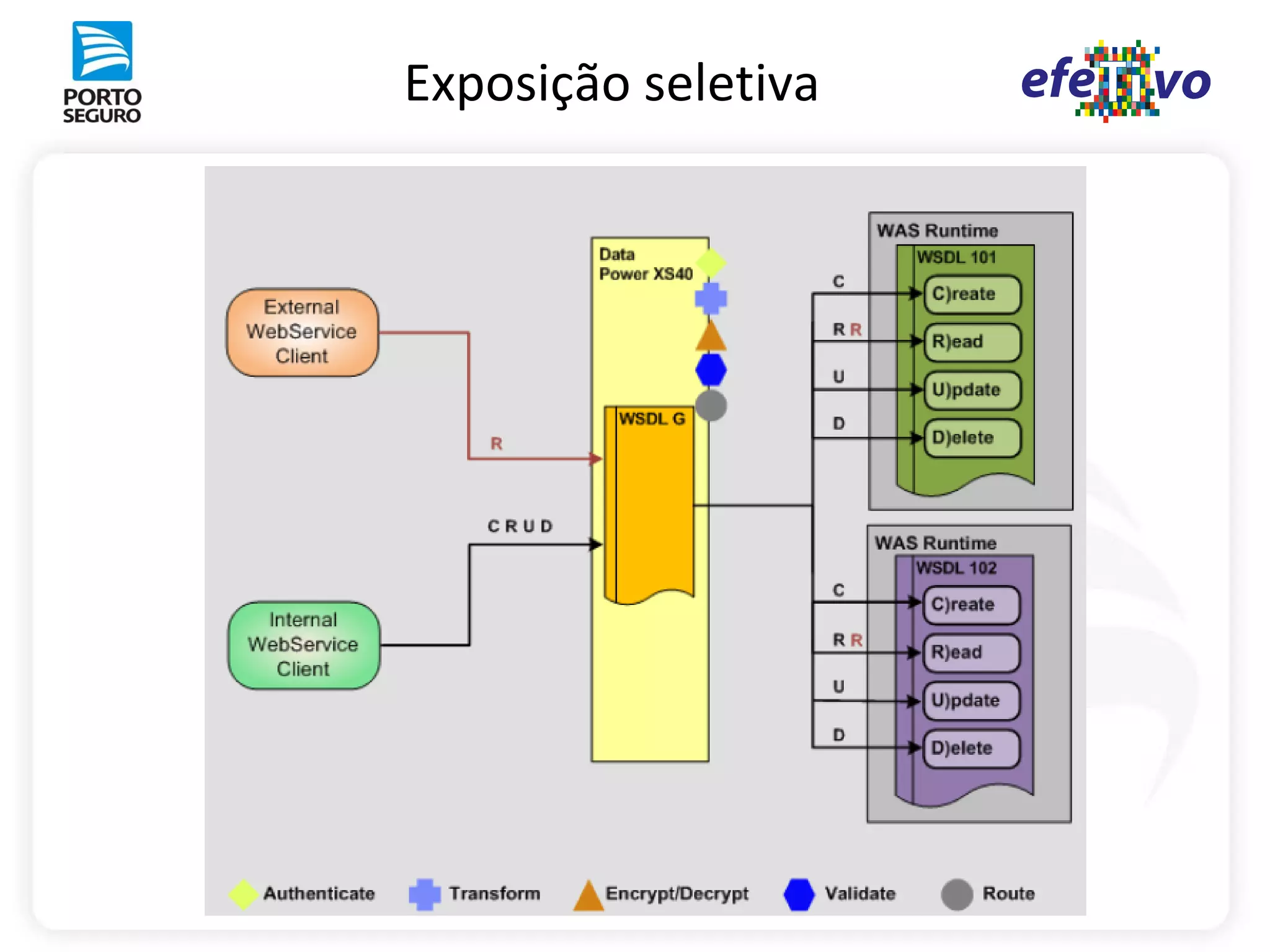 Exposição seletiva
 