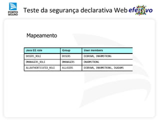 Teste da segurança declarativa Web


 Mapeamento
 