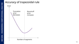 Advanced Numerical Integration and Interpolation Techniques in ...