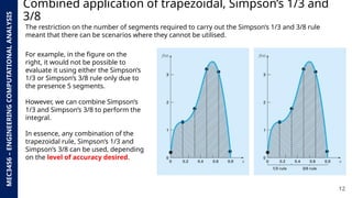 Advanced Numerical Integration and Interpolation Techniques in ...