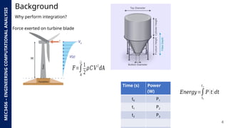 Advanced Numerical Integration and Interpolation Techniques in ...