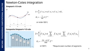 Advanced Numerical Integration and Interpolation Techniques in ...