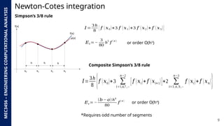 Advanced Numerical Integration and Interpolation Techniques in ...