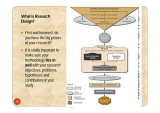 18
What is Research
Design?
 First and foremost, do
you have the big picture
of your research?
 It is vitally important to
make sure your
methodology ties in
well with your research
objectives, problems,
hypotheses and
contribution of your
study.
 