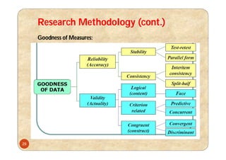 Research Methodology (cont.)
Goodness of Measures:
29
 