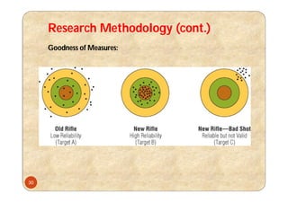 Research Methodology (cont.)
Goodness of Measures:
30
 