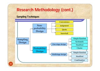 Research Methodology (cont.)
Sampling Techniques
35
 