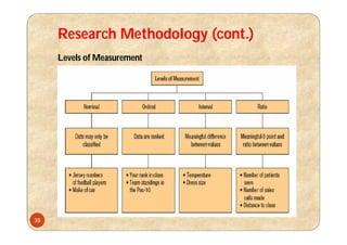 Research Methodology (cont.)
Levels of Measurement
39
 