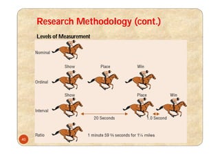 Research Methodology (cont.)
Levels of Measurement
40
 