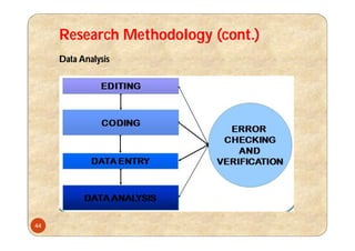 Research Methodology (cont.)
Data Analysis
44
 