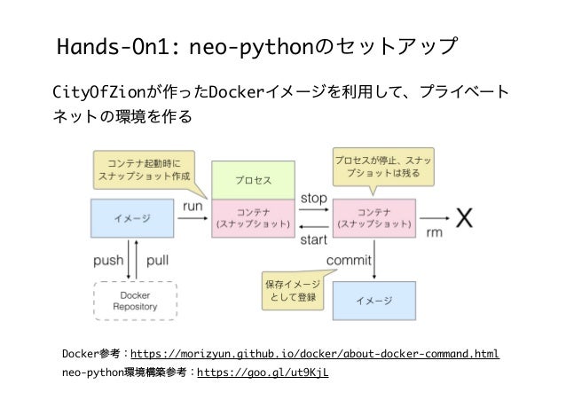 Neo Smartcontract Programing With Python
