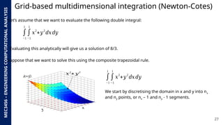 Multidimensional Integration Tree Advanced Numerical Integration Techniques: Gaussian and ...