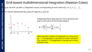 Multidimensional Integrals Advanced Numerical Integration Techniques: Gaussian and ...