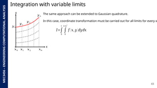 Multidimensional Integrals Advanced Numerical Integration Techniques: Gaussian and ...