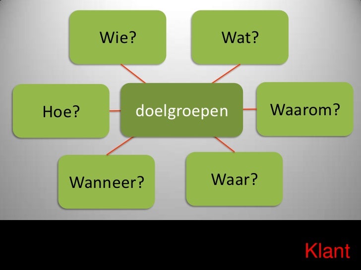 Workshop Contentstrategie en dienstverlening voor gemeenten