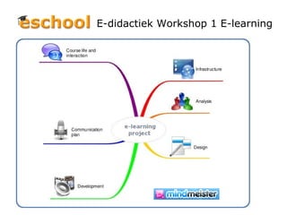 E-didactiek Workshop 1 E-learning 
