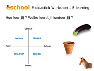 E-didactiek Workshop 1 E-learning Hoe leer jij ? Welke leerstijl hanteer jij ? 