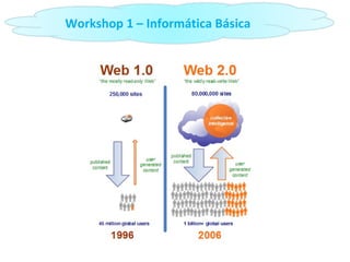Workshop 1 – Informática Básica 