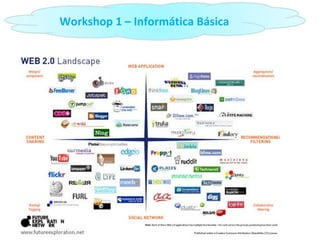 Workshop 1 – Informática Básica 